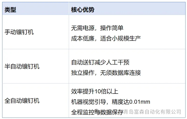 鑲釘機市場前景與必要性分析 鑲釘機市場前景與必要性分析