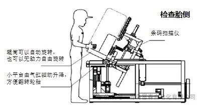 輪胎外觀檢查平臺 輪胎外觀檢查平臺
