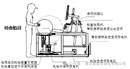 輪胎外觀檢查平臺 輪胎外觀檢查平臺